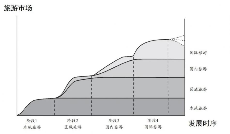 必览干货 | 世界级旅游度假区的建设思想与实践进路
